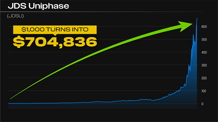 chart: JDS Uniphase Corp - turn $1,000 into $704,000